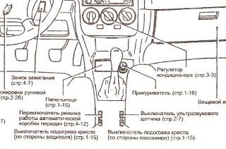 Кнопки между сиденьями (Р10, Р11, Р12?)-knopki.jpg
