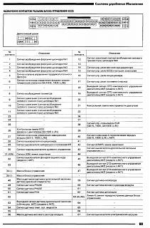 Схема ЭБУ двигателя QG18DE-69-d68c808bd5.jpg