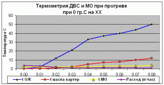 Уменишить расход топлива на W10 !-a_mo_g5.gif