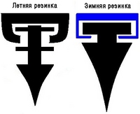Название: тип резинки дворника.jpg
Просмотров: 204

Размер: 24.6 Кб