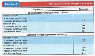 Тормозные колодки и диски, какие покупать?-2019-04-22_09-25-06.jpg