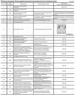 Распиновка блока комфота Р12-3.jpg