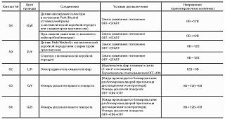 Распиновка блока комфота Р12-5.jpg
