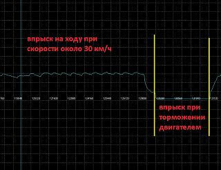 Проблемы холостого хода Р12-vprysk-pri-tormozhenii-dvigatelem..jpg