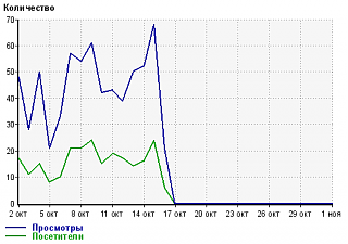 Форум обновлен до версии 4.2(ошибки обновления)-3asjt4.png
