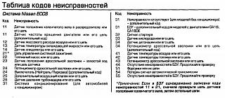 НЕ запускаеться двигатель GA16DE Ошибка №21. Help please!-.jpg