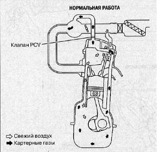 Опять жрёт масло!! чё делать?-.jpg