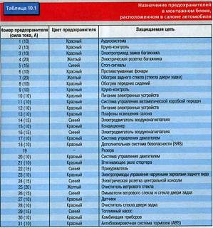 Двигатель печки замолчал!!! Резистор вентилятора-11.jpg