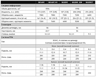СВАП с QG18De на SR20Ve на Р11-144-neovvlspecs.png