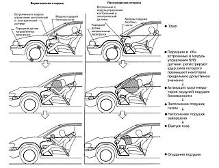 Про подушки безопасности вопрос-pdfs-chap11-pict-08-02_.jpg