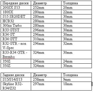 Тормозная система (Тюнинг)-161404625.jpg