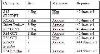 Тормозная система (Тюнинг)-161404628.jpg