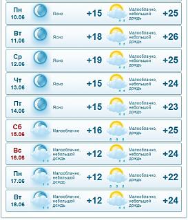Палатки Дубна 14-16 июня 2013г.-pogoda.jpg