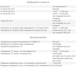 Штрафы с 1 сентября 2013 года-01.jpg