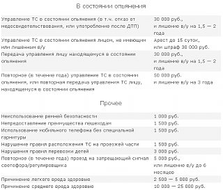 Штрафы с 1 сентября 2013 года-02.png