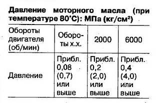 Лампочка давления масла гаснет не сразу-sr20_davl_masla.jpg