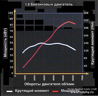 Двигатель QG18DE-4cef0afedb2a.jpg