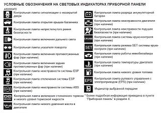 загорелась лампочка перегрева катализатора Р10-31.jpg