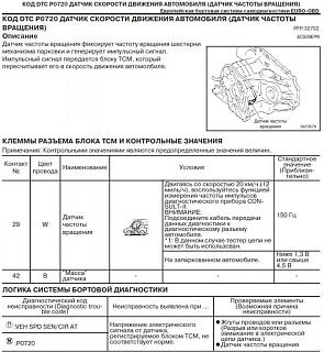 Проблема с АКПП - толчки при переключении (с 1й на 2ю передачу или на D)-dtc.jpg