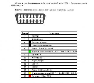 Перепайка nissan 14 pin в obd 2 р-11-16_pin-1-.jpg