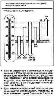 Сцепление. Проблемы до и после ремонта.-59adf44067ea.jpg