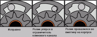 Своими руками: ремонт стартера-bendxerrsch.gif