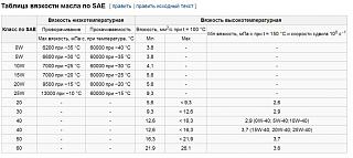 Моторное масло, какое заливаем?-23.jpg