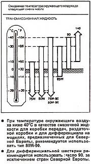 Замена масла МКПП - промывают во время замены?-64050d1391246913-sceplenie-problemy-do-i