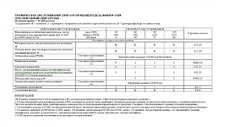 Сроки ТО для Nissan Primera P12 с движком F9Q-1.jpg