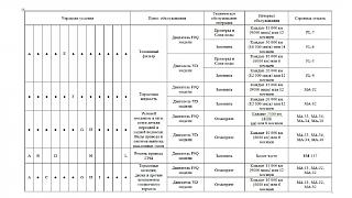 Сроки ТО для Nissan Primera P12 с движком F9Q-4.jpg