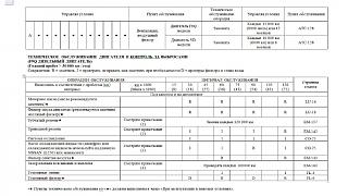 Сроки ТО для Nissan Primera P12 с движком F9Q-5.jpg