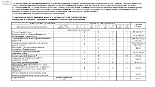 Сроки ТО для Nissan Primera P12 с движком F9Q-6.jpg