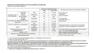 Сроки ТО для Nissan Primera P12 с движком F9Q-9.jpg