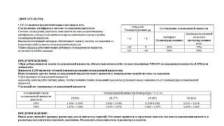 Сроки ТО для Nissan Primera P12 с движком F9Q-11.jpg
