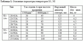 Аккумуляторная батарея (Аккумулятор)-generatory-bosch.gif
