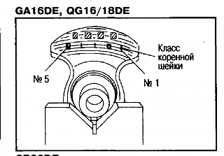 поршневые кольца ga16de-klass-kor-sheiki.png