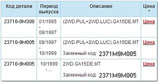 Различия двигателей GA16De Европа и GA15De Япония-mt-2wd-ga15-1995-1999.jpg