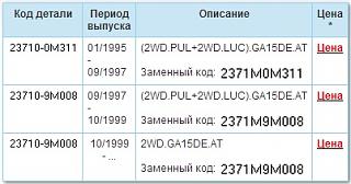 Различия двигателей GA16De Европа и GA15De Япония-at-2wd-ga15-1995-1999.jpg