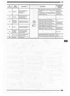 Проблемы и вопросы по вариатору-часть2-manual_p12-293.jpg