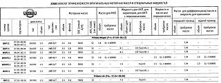 Замена масла МКПП - промывают во время замены?-d98984c116a9.jpg