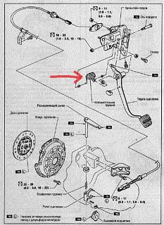 Очень жестко выжимается педаль сцепления-e7fd7c90fc2b.jpg