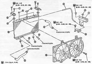 По поводу радиатора в p12-radiator.jpg
