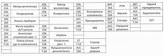 Блок предохранителей P11-fuse_222_jap.jpg