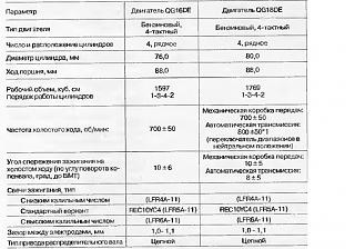 обороты х.х-18.jpg