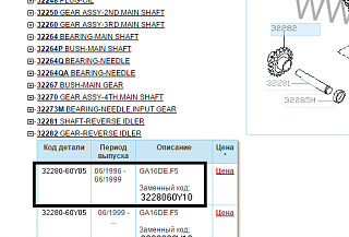 Совместимость шестерней в МКПП 1,6 и 1,4 - кто знает - подскажите!-ga16.png