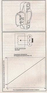 Все о SR20VE-potenciometr-drosselya2.jpg
