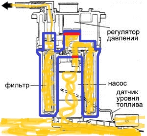 Название: бензонасос2.jpg
Просмотров: 1156

Размер: 37.1 Кб