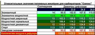 Карбюратор с 21083 на GA16DS. Реально?-03.jpg