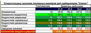 Карбюратор с 21083 на GA16DS. Реально?-03.jpg