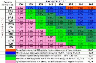 Карбюратор с 21083 на GA16DS. Реально?-01.jpg